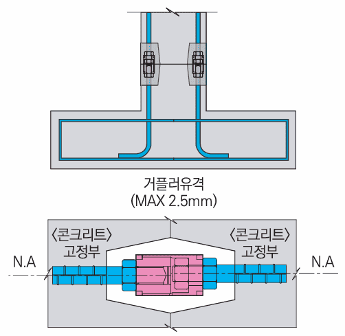 Union P.C 공법 시공 사례 1