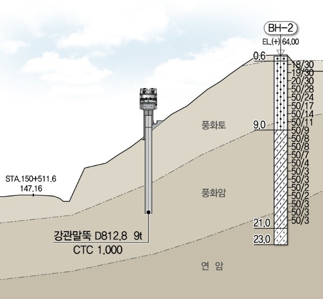 경부선 신탄진 매포간 수해복구 실시설계