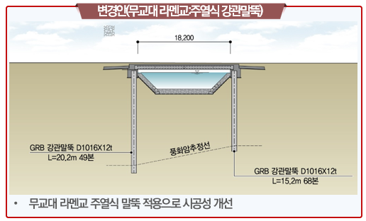 김포 향산지구 도시개발사업 중 샛돌4교 말뚝 기초공사