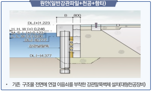 포항항 등(동빈물양장) 내진보강공사 2