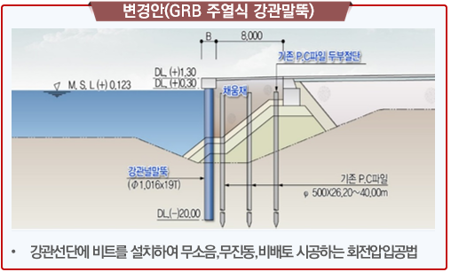 포항항 등(동빈물양장) 내진보강공사