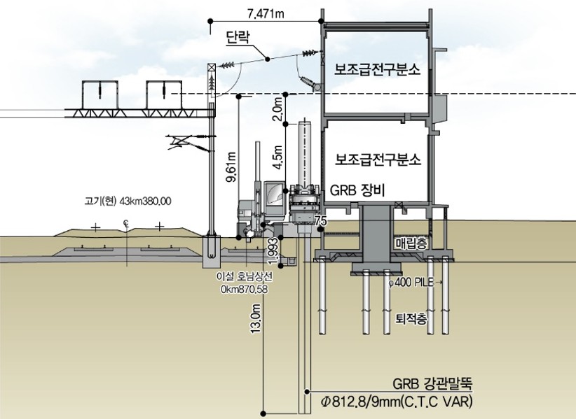 호남고속철도 7공구 지반보강공사