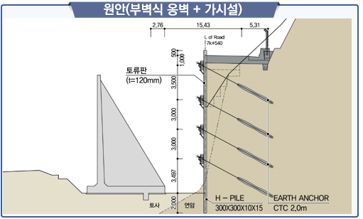 국도5호선 남면~정선1 도로건설공사 2