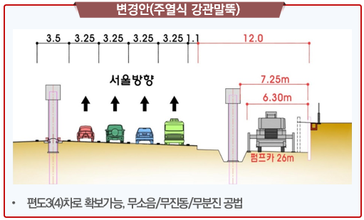 분당~수서간 도시고속도로 소음저감시설공사