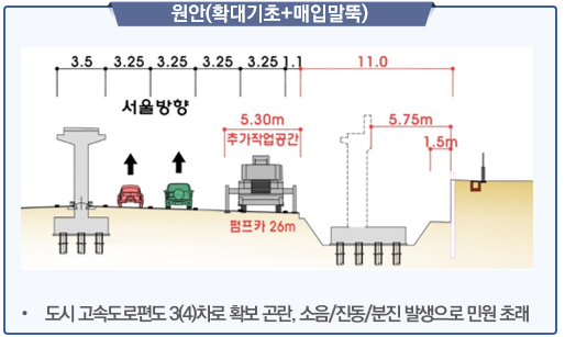 분당~수서간 도시고속도로 소음저감시설공사 2